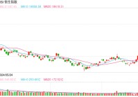 快讯：港股恒指高开0.18% 科指跌0.77%地产股、券商股延续涨势