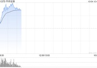 中资券商股延续涨势 中州证券涨超20%光大证券涨超15%