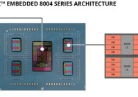 AMD发布EPYC Embedded 8004系列：Zen 4c嵌入式处理器，最高64核心