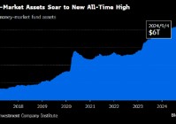 美国货币市场基金规模创下历史新高 达到6.46万亿美元