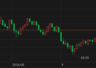 拜登模糊表态掀起能源风暴 国际油价狂飙超5%