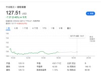 诺和诺德下一代减肥药monlunabant试验减重效果不佳 股价大跌5%