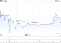 云音乐9月20日斥资275.14万港元回购3万股