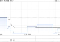 WAI KEE HOLD附属与惠保建筑订立合营企业协议组建惠保宏达合营企业