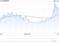 复星医药9月20日斥资699.94万元回购31.49万股A股