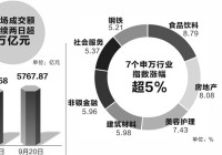 A股港股比翼齐飞 反弹确立反转有望