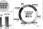 A股港股比翼齐飞 反弹确立反转有望