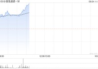 极兔速递-W现涨超7% 与沙特朱拜勒和延布皇家委员会签署合作备忘录