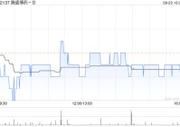 腾盛博药-B因受限制股份单位获归属发行39.14万股