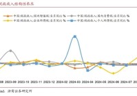 【浙商宏观||李超】财政收支形势依然严峻，关注政策提质增效