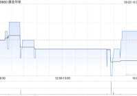 康圣环球拟收购广州康丞唯业及Anchor Dx各100%股权