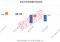 “估值牛50强”来了 多只核心龙头在列 这些破净股今年业绩有望大增