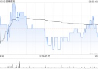 丽珠医药9月20日斥资1061.02万元回购30万股A股