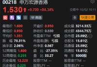 港股中资券商股大涨 申万宏源香港涨逾84%