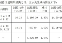 5天逾80家公司发布股东减持结果或计划公告 部分股东提前终止实施减持