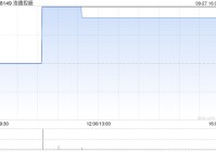 浩德控股9月27日斥资1.32万港元回购12万股