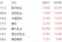 政策性利好引发港股奶业股飙升 现代牧业大涨超20%