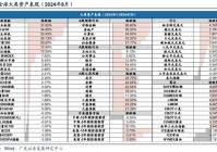 广发策略刘晨明|极简复盘：八大要点看24年9月主要变化