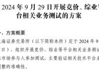 今日上交所全网测试！划重点：集中申报大量订单时 验证竞价处理平稳运行