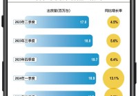 二手活跃、渠道错位 手机厂商如何“熬”过温和复苏期？