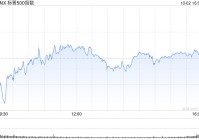 收盘：美股三大股指收高不到0.1% 纳斯达克中国金龙指数收涨逾4.9%
