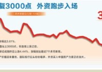 沪指酣畅淋漓收复3000点 外资跑步入场