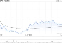 阅文集团因购股权获行使而发行9万股股份