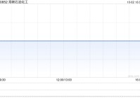 海峽石油化工将于12月2日派发中期股息每股0.08港元