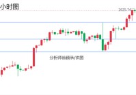 徐顾承:美联储降息引发全球上涨狂潮 下周黄金原油行情走势分析