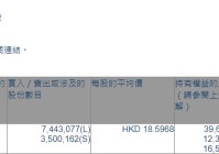 中兴通讯(00763.HK)获摩根大通增持744.31万股