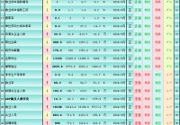 一张图：强劲非农后，42个就业指标利多黄金的15个