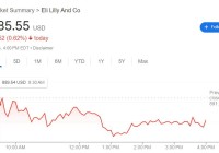 美监管方称礼来减肥神药不再短缺，“平替”厂商Hims  Hers盘中大跌超10%