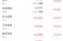 周四热门中概股涨跌不一 台积电涨2.1%，阿里巴巴跌2.1%