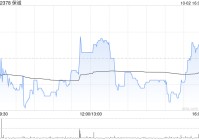 保诚近两日耗资约695.18万英镑回购100万股