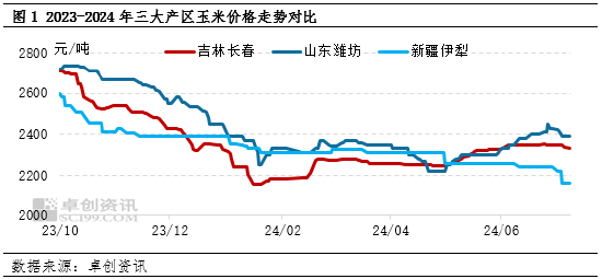 卓创资讯：新疆玉米外发优势提升 供应充裕价格依旧承压