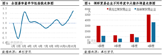 卓创资讯：肥标猪价差收窄周期结束 下半年或走阔