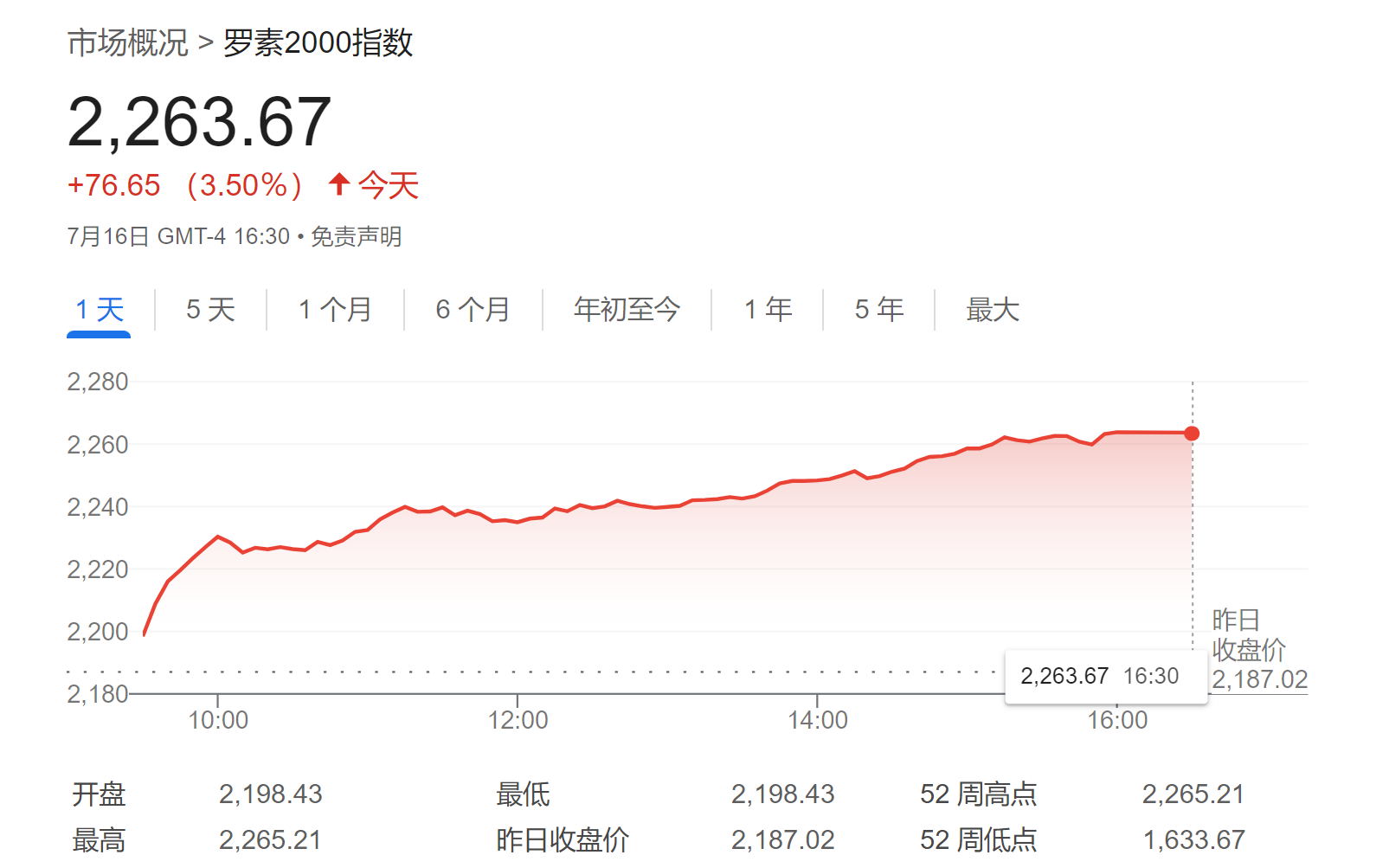 当“科技七巨头”不再制霸美股，这场大轮动谁会受益？一文看懂