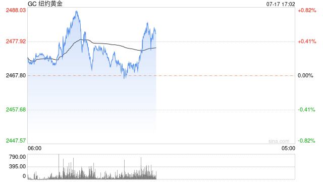 光大期货0716观点：沪金再度走强，关注官员表态对市场情绪的影响