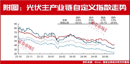 豪掷90亿！隆基绿能、爱旭股份为何要逆势扩产？