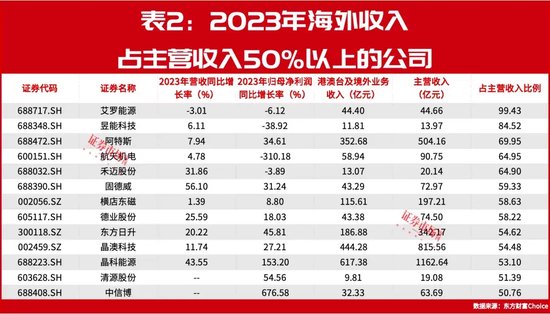 豪掷90亿！隆基绿能、爱旭股份为何要逆势扩产？