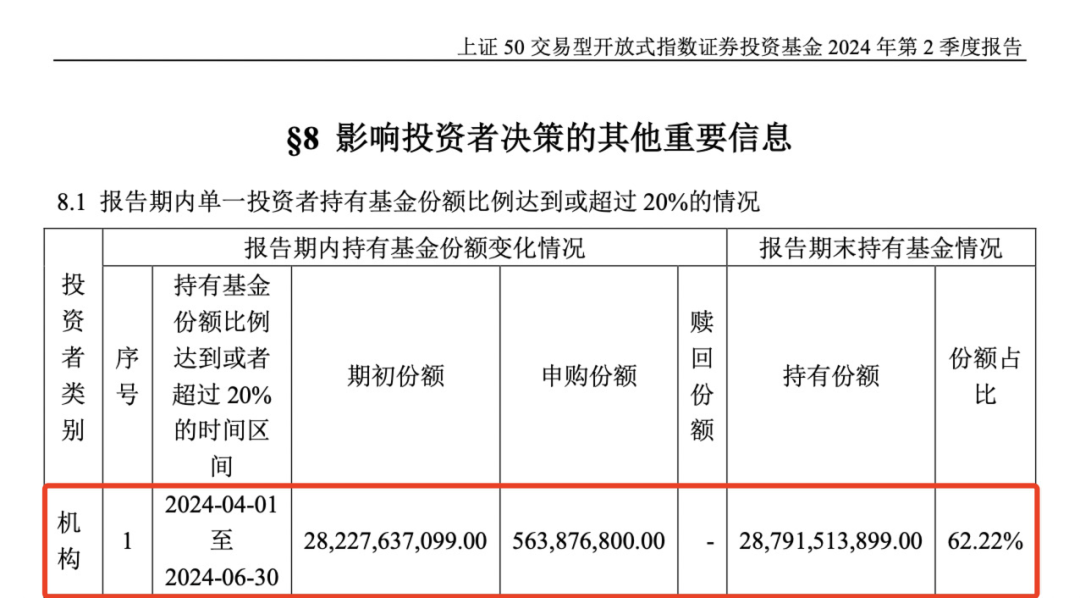 重磅曝光，“国家队”果然出手！