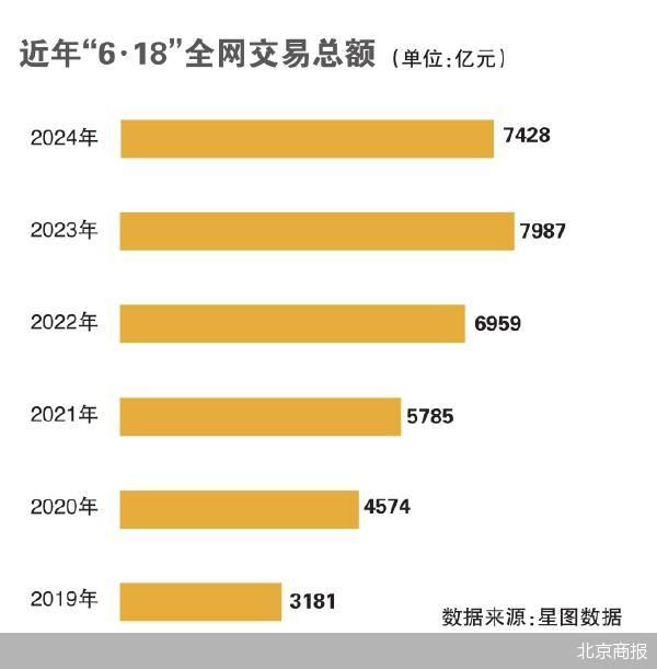 电商巨头离不开低价