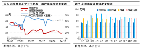 棉花：供需宽松，关注季节性需求启动进展