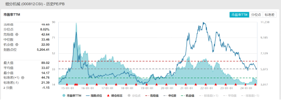 ETF日报：中国光模块企业占据全球60%以上的市场份额，先发优势显著，业绩能见度高、落地性强，关注通信ETF