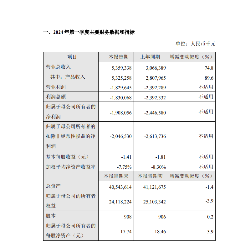 年薪750万元，市值1700亿元医药龙头首席财务官辞职！新CFO是他