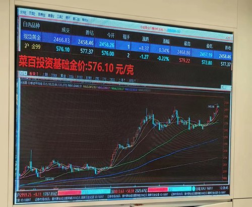 29万元500克黄金火速成交！投资者越涨越买，各银行加大回购力度