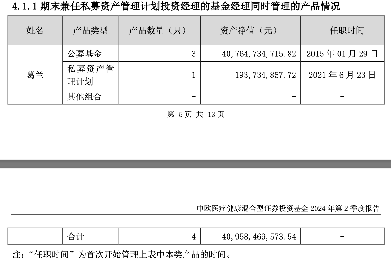 中欧医疗健康股票仓位升至三年最高 葛兰二季度十大重仓股出炉