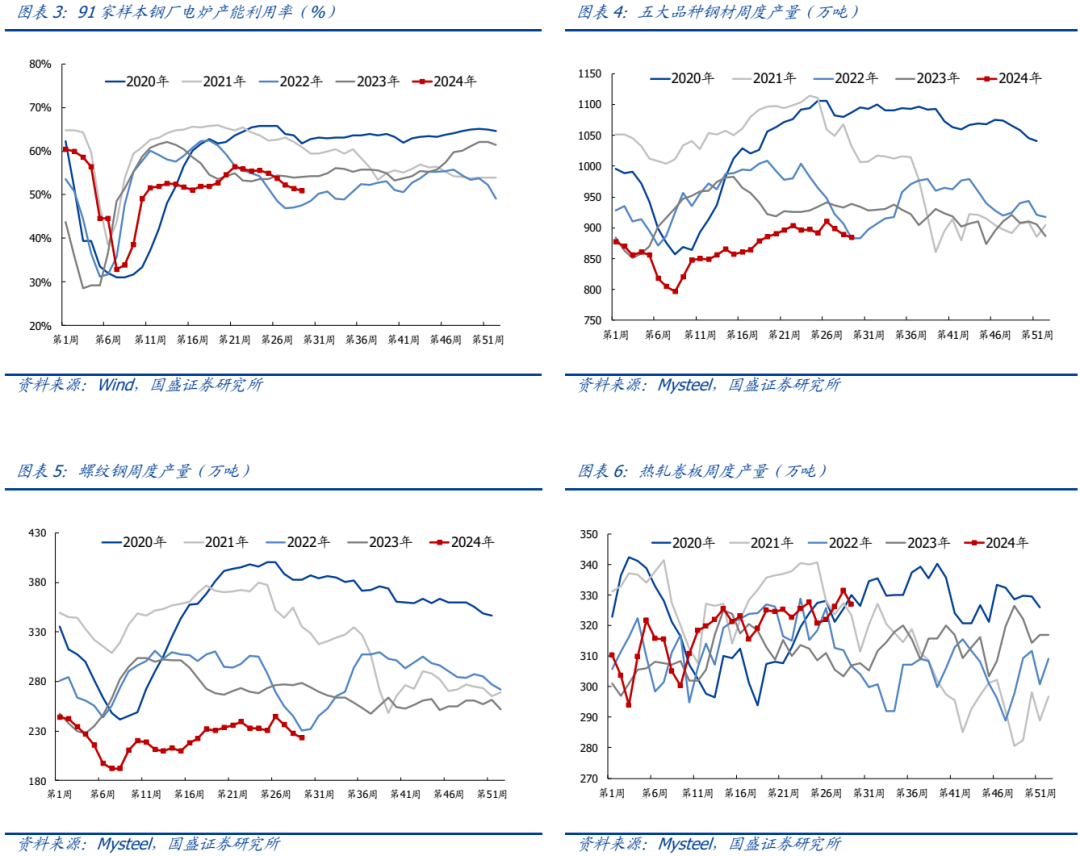 【国盛钢铁】钢铁周报：商品价格阶段性回落