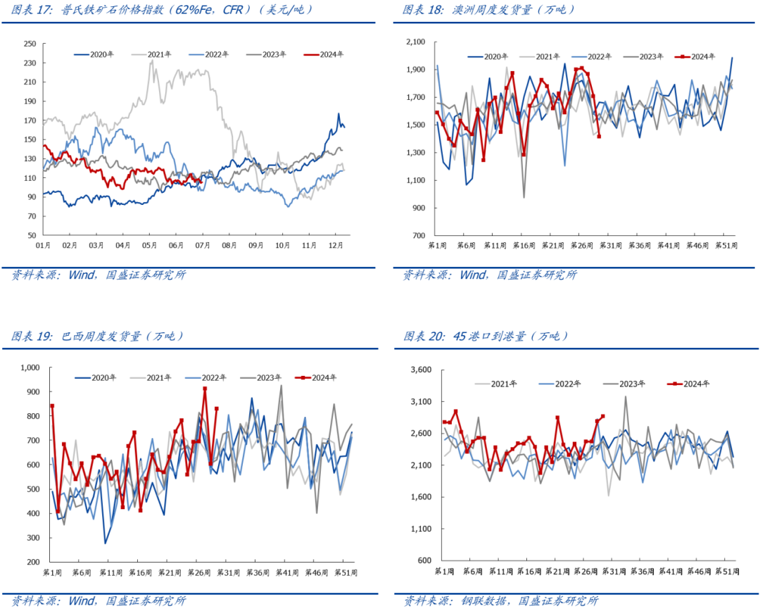 【国盛钢铁】钢铁周报：商品价格阶段性回落