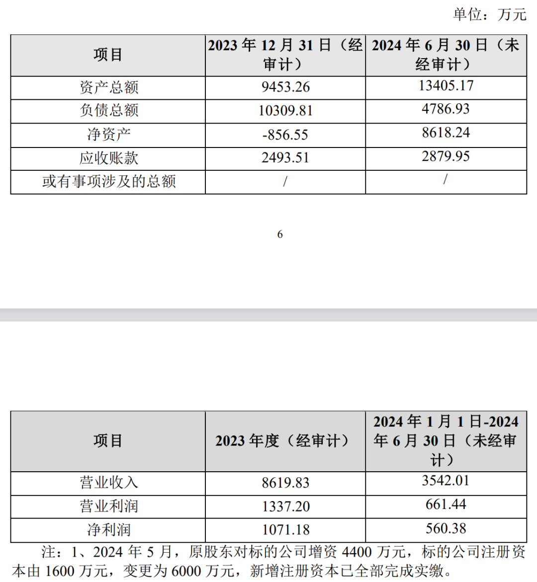 要与白药抢食？500亿巨头出手了